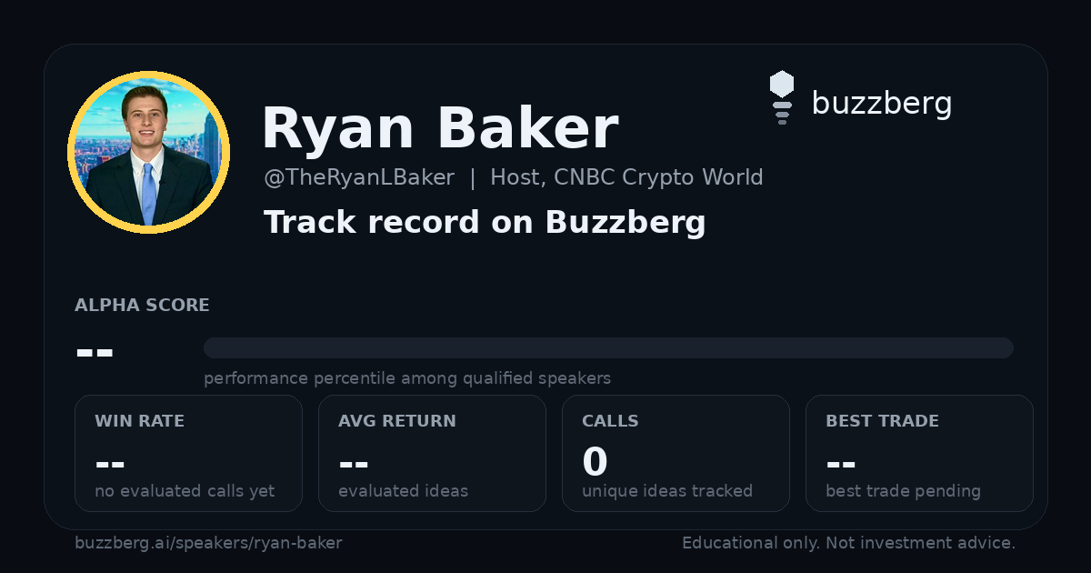 Ryan Baker - Trade Ideas, Performance & Latest Calls | Buzzberg