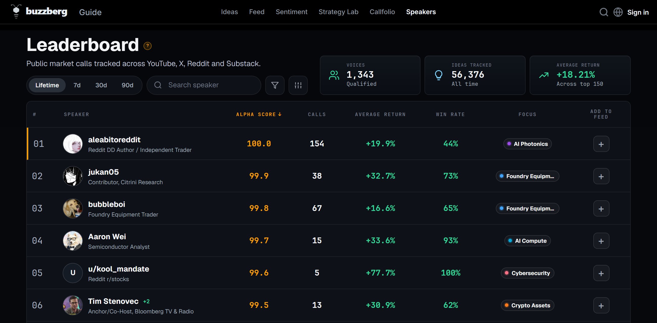 Speakers section: the leaderboard