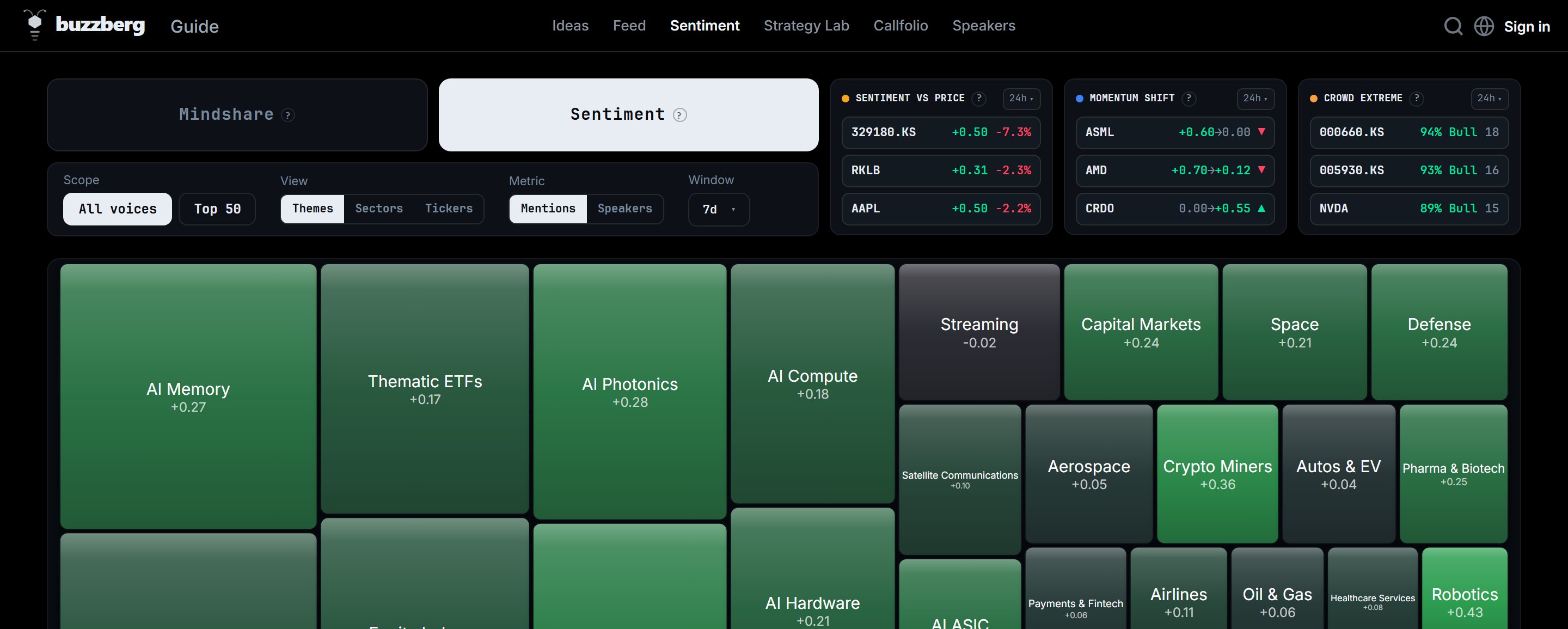 Sentiment section